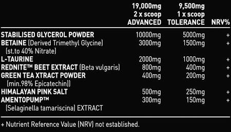 Alpha Neon Pumped TF 380g